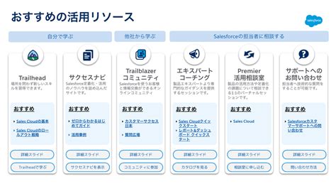 サークル ゲージ：ゲームでプレイヤーの進捗状況やリソースを追跡する重要な要素