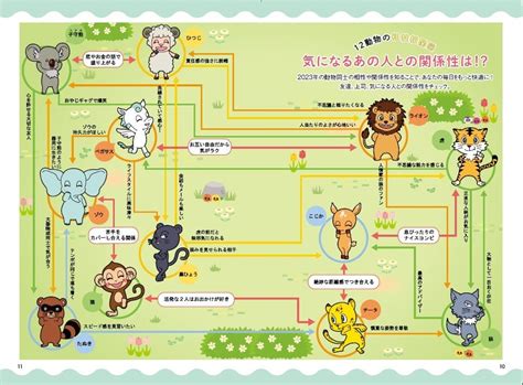 サークル 動物：魅力と可能性の探究