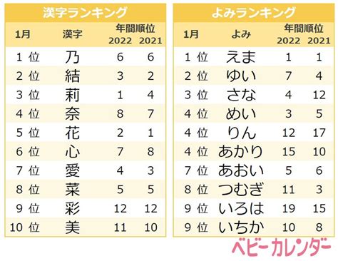 シェパードの名前ランキングで人気の名前は？