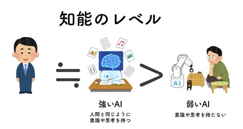 シェパードの賢さ：知能レベルを理解する