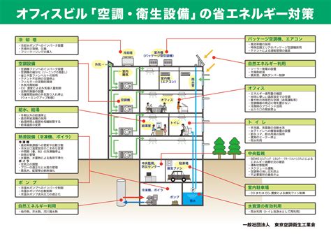 システムトイレコンパクト: 現代の衛生設備における最先端