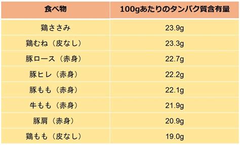 シニアのためのタンパク質：健康的な老化のために不可欠な栄養素