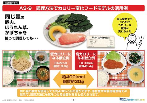 シニアの方の推奨1日の摂取カロリーは、男性約2,200kcal、女性約1,800kcalです。