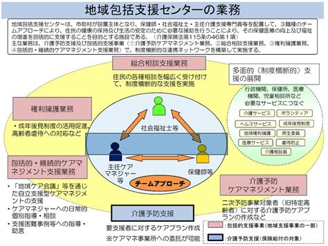 シニアアダルトへの包括的なガイド