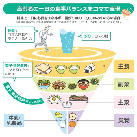 シニア世代のための健康的な食事ガイド