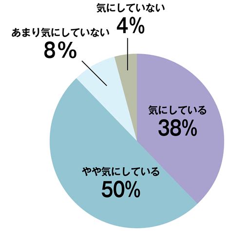 シャワー浴びていないのに体臭が気になる！原因と対策