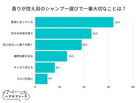 シャンプーの香りが消えないうちに：髪を健康で美しく保つためのガイド