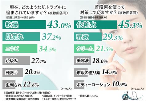 シャンプー トラブルで悩んでいませんか？その原因と対策を徹底解説