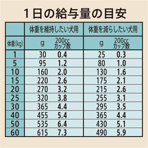 シュプレモで体重管理を成功させるためのガイド