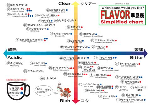 シュプレモコーヒーの種類