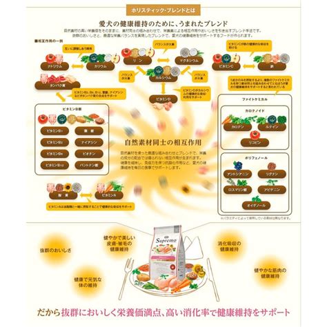 シュプレモ草原の食材