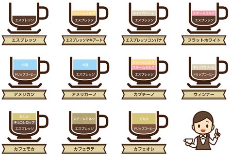 シュプレモ コーヒーの種類で極上のひとときを