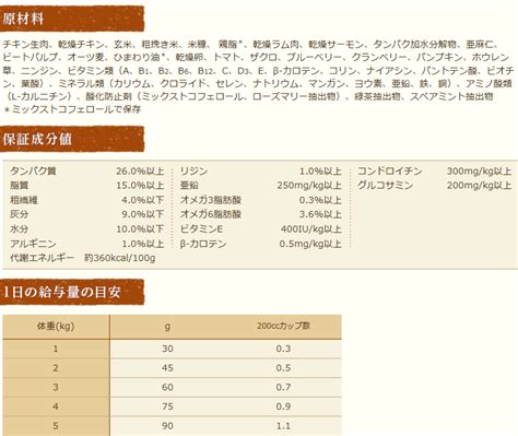 シュプレモ 子犬 給与量の決定方法