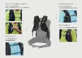 ショルダーハーネスに関する包括的なガイド