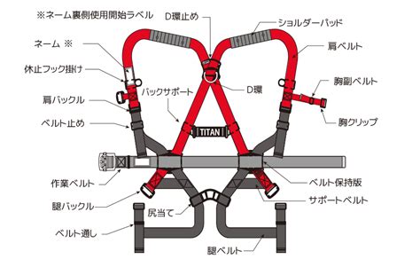 ショルダーハーネスの構造