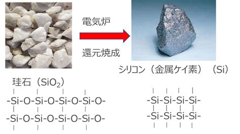 シリコン球とは？