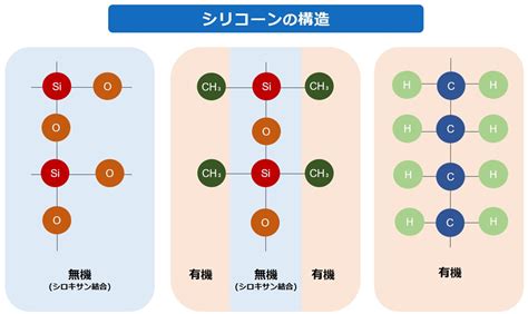 シリコン球のすべて：多用途素材の包括ガイド