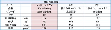 シリコン球：多用途な弾性材料の包括的なガイド