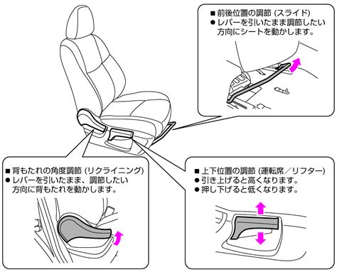 シートの調整：