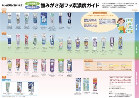 ジェルタイプ歯磨き粉の包括ガイド