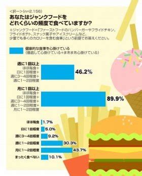 ジャンクフードログ解析による健康管理のすすめ