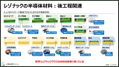 ジャン ナック：世界をリードする半導体企業