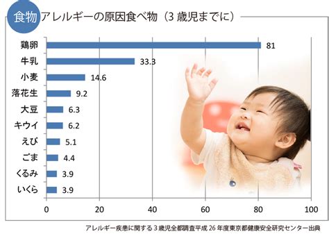 スキムミルクアレルギー：原因、症状、診断、治療