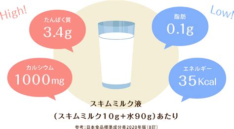 スキムミルク カロリー：健康的な選択肢？