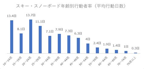 スキーとスノーボードの統計