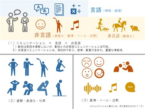 スタンプで会話する：非言語コミュニケーションの力