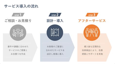 ステップごとに解説！快適で安心な空間の作り方