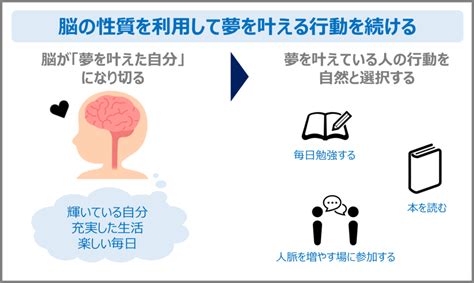 ステップだけで億万長者になれる？夢を叶えるための完全ガイド