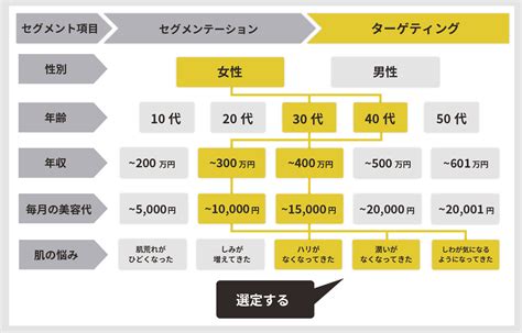 ステップ 1: 製品を選択する