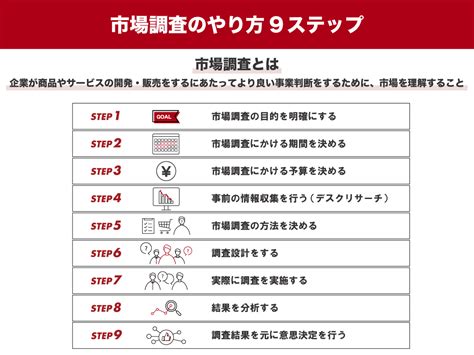 ステップ 1: 調査と計画