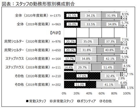 ステップ1: ブリーダーまたはシェルターの調査