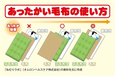 ステップ1：暖かい寝床を提供する