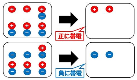 ステンレスの帯電とは