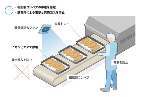 ステンレスの静電気対策：製造現場での問題解決