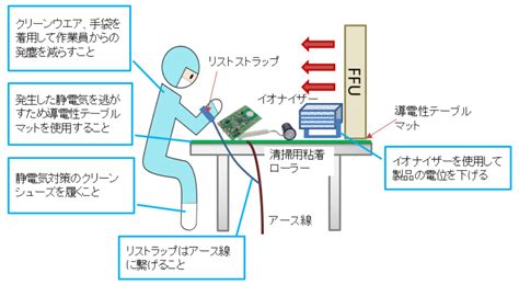 ステンレス製品における静電気の発生とその対策