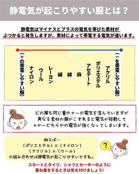 ステンレス 静電気：見逃されがちな問題とその解決策