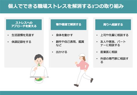 ストレスの軽減