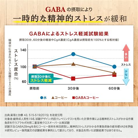 ストレスや疲労に悩む春日部の方必見