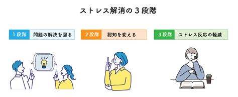 ストレスを軽減し、