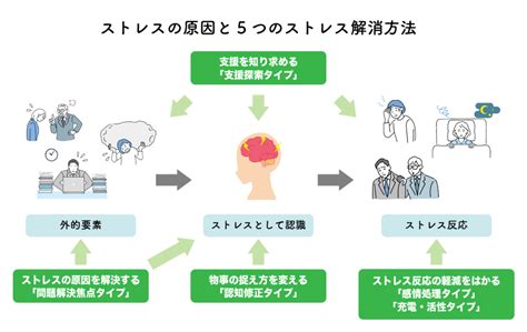 ストレス解消に抜群の効果！ねころび池袋の魅力と活用術