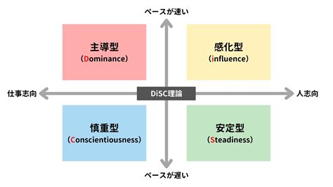 スピッツの遺伝的性格と行動特性：包括的なガイド