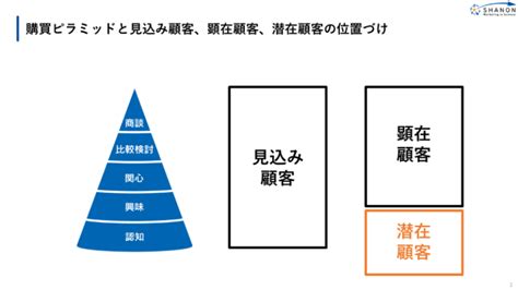 スプレー行為の潜在的応用：新たな技術的可能性を探求