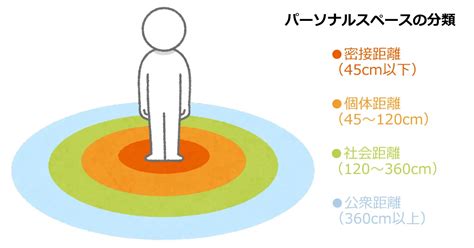 スペース シートの仕組み