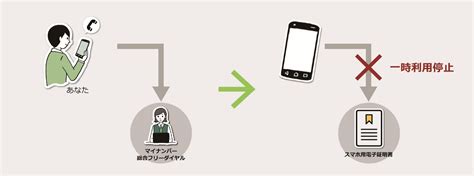 スマホハーネスでスマホ紛失・破損対策を万全に