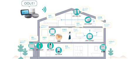 スマートホーム機器