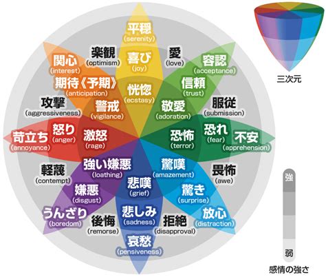 スルーラブを経験した人が感じる主な感情: